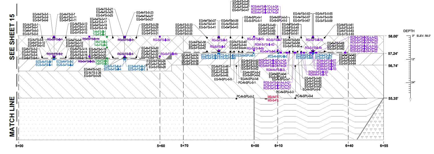 Instrumentation Plan